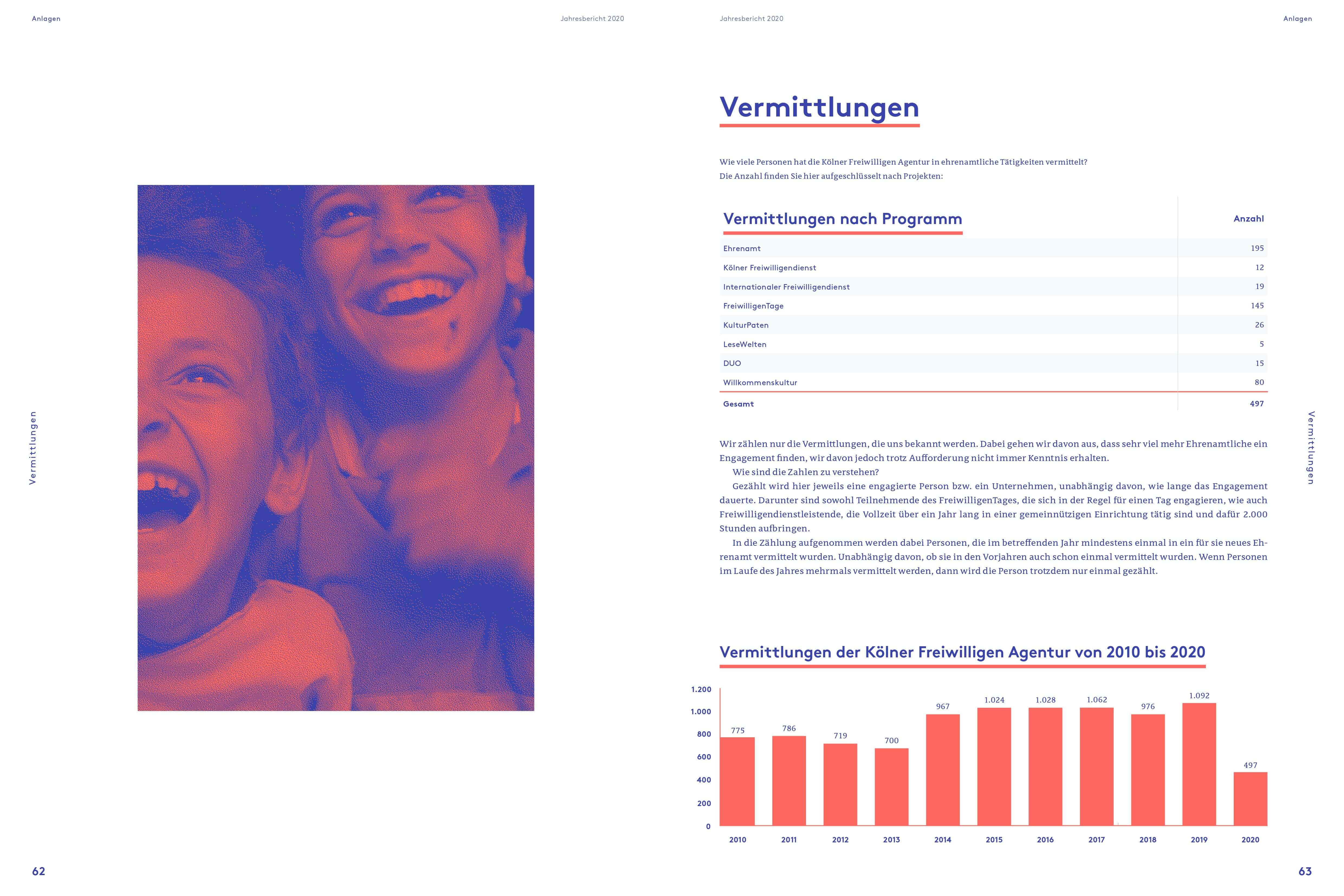 Seiten aus dem Jahresbericht 2020 der Kölner Freiwilligen Agentur